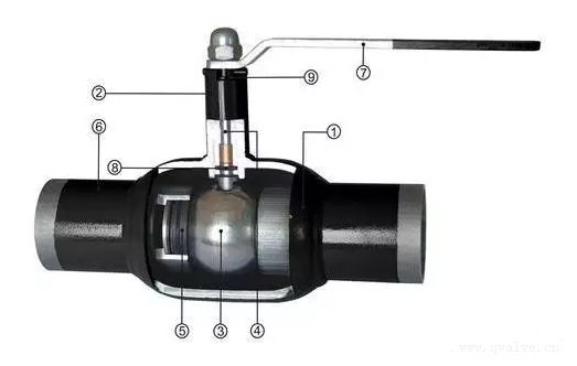焊接球閥結(jié)構(gòu)
